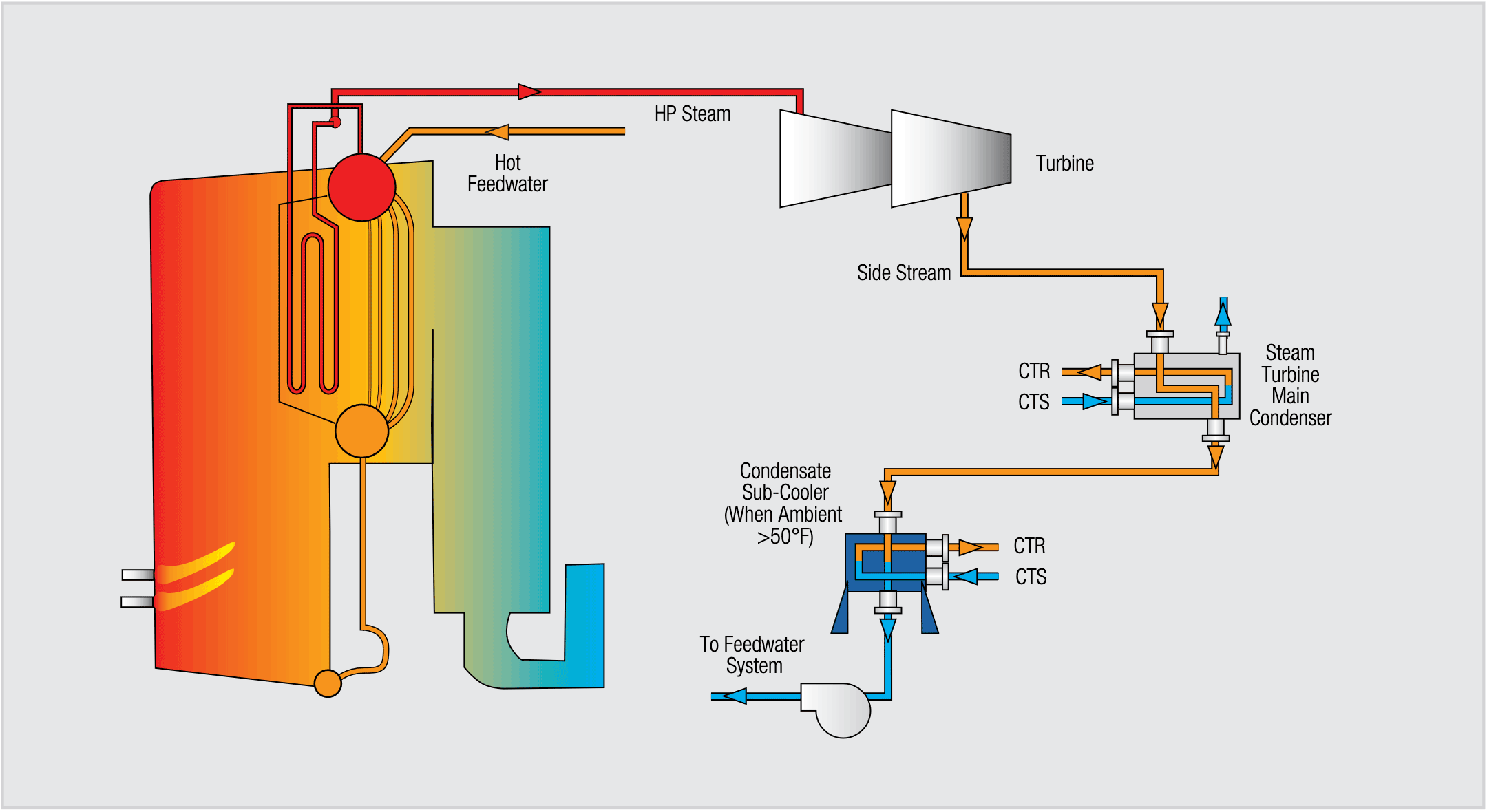 Condensate-Sub-Cooler_Flow