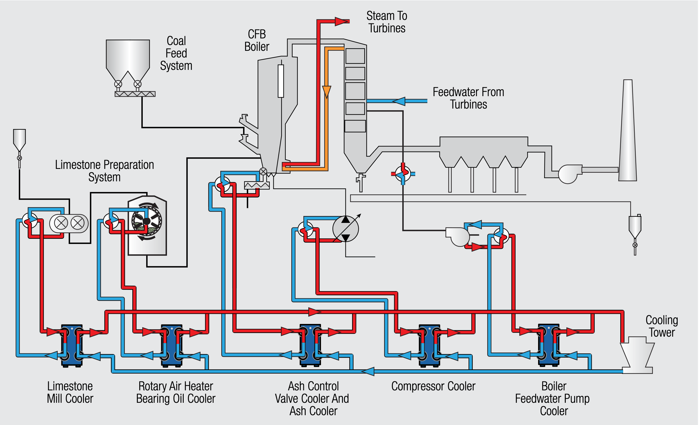 Optimizing-Cooling-Loop-Performance_Flow